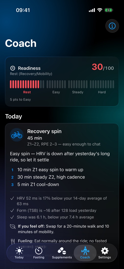 The Coach tab: readiness 30/100 on a band meter (Rest, 5 points to Easy), and today's plan — a 45-minute recovery spin in Z1–Z2 with three steps, the reasons, what to do if you feel off, and fueling advice.